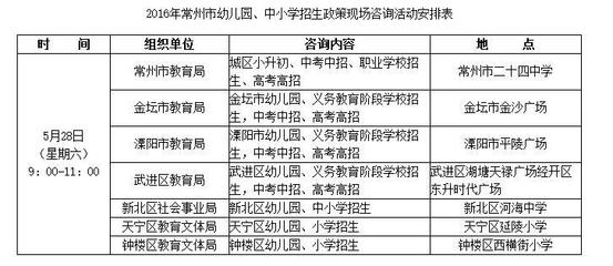 2016年常州幼小初招生入學政策指南