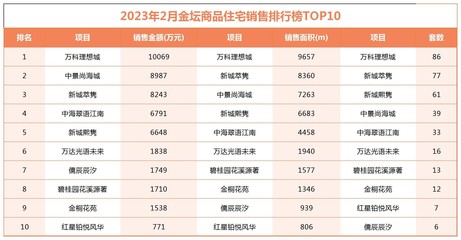 九月開學!河海大學常州新校區新進展曝光!