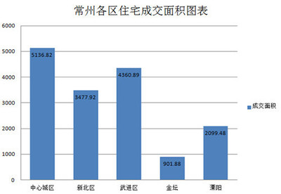 8月28日常州商品房成交250套_新浪房產_新浪網