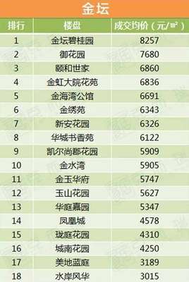常州2017年最新房價出爐-常州樓市要聞-買房大師