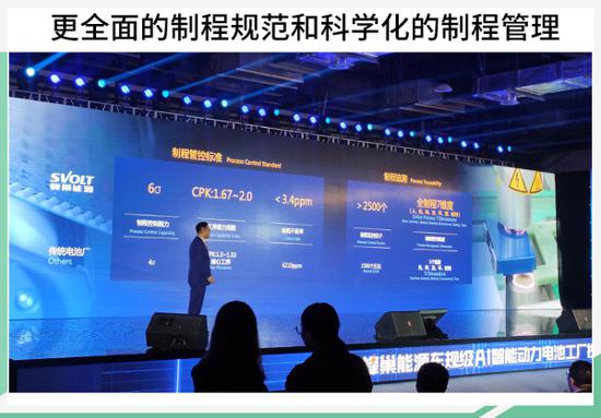 蜂巢能源楊紅新 打造高標準車規級電池工廠