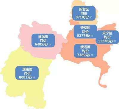 你家房子又值錢了!12月常州市區商品住宅成交均價穩破9千-常州樓市要聞-買房大師