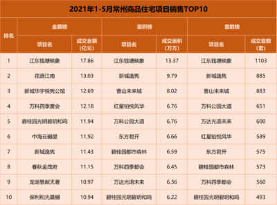 真火還是虛火?2021年,金壇值得上車嗎?