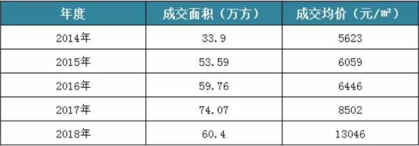 金壇小伙伴,常金半小時經濟生活圈!長虹高架主線通車