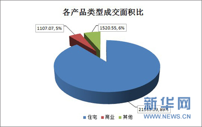 8.6常州商品房成交229套 市中心豪宅29套繼續領跑_房產頻道_新民網_新民晚報